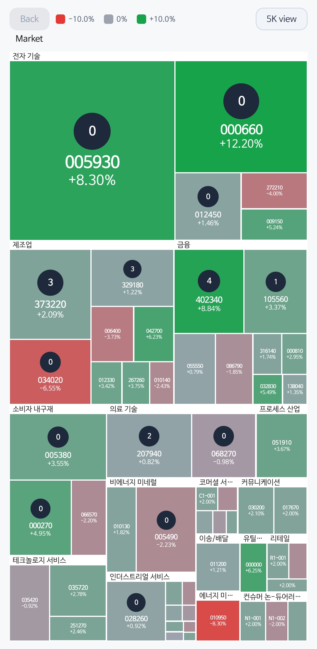 Android overview