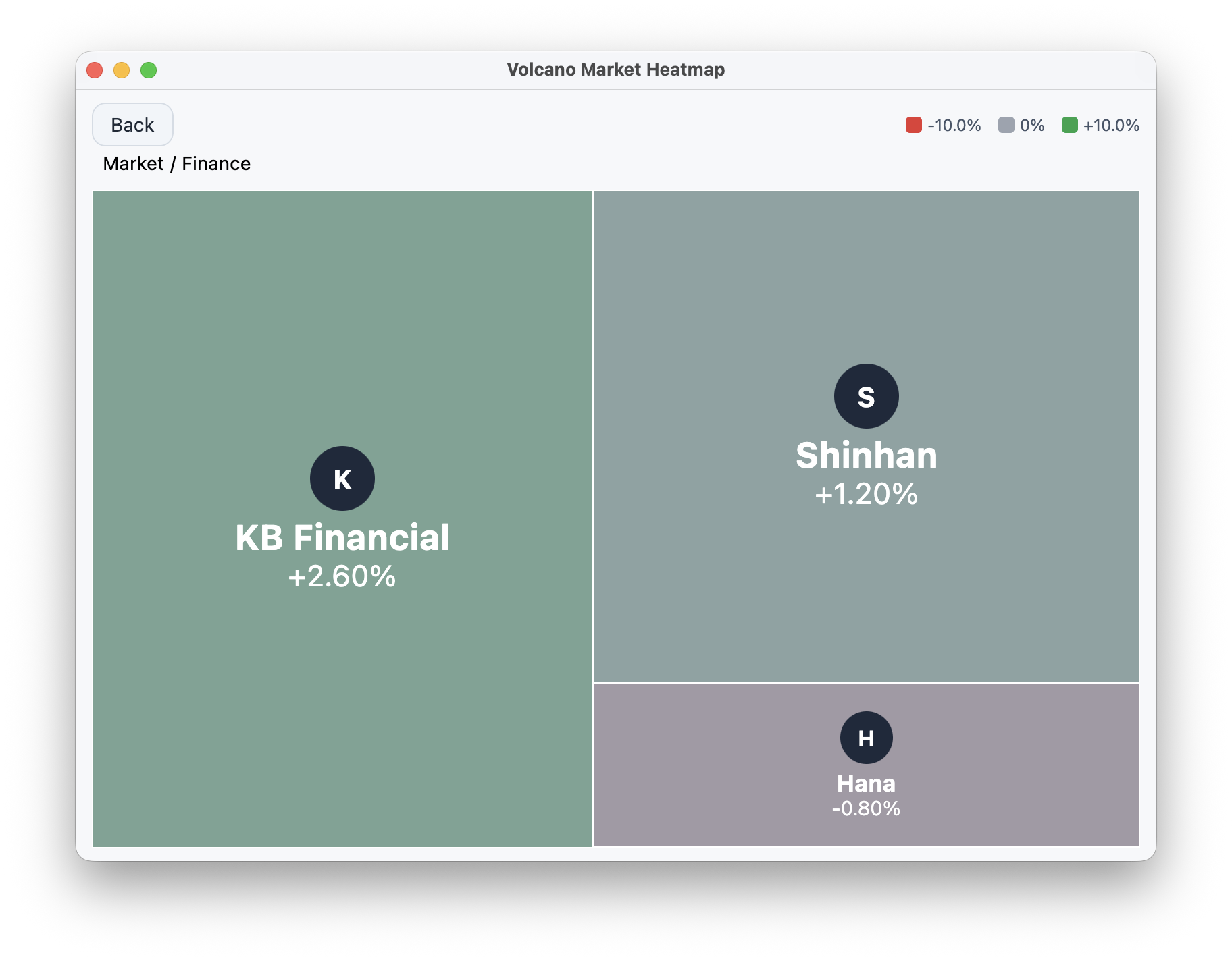Desktop Finance drill-down