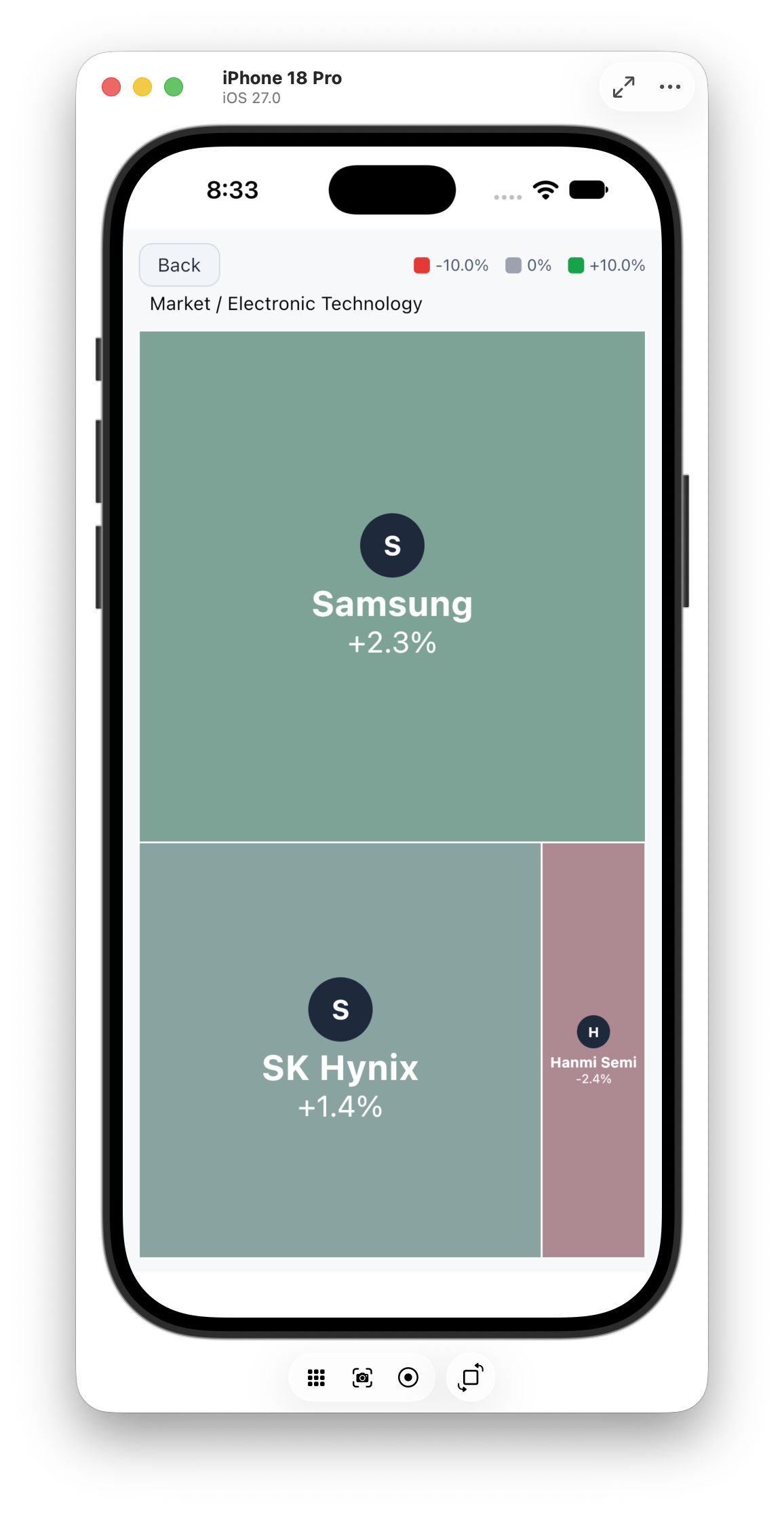 iOS electronic-technology drill-down