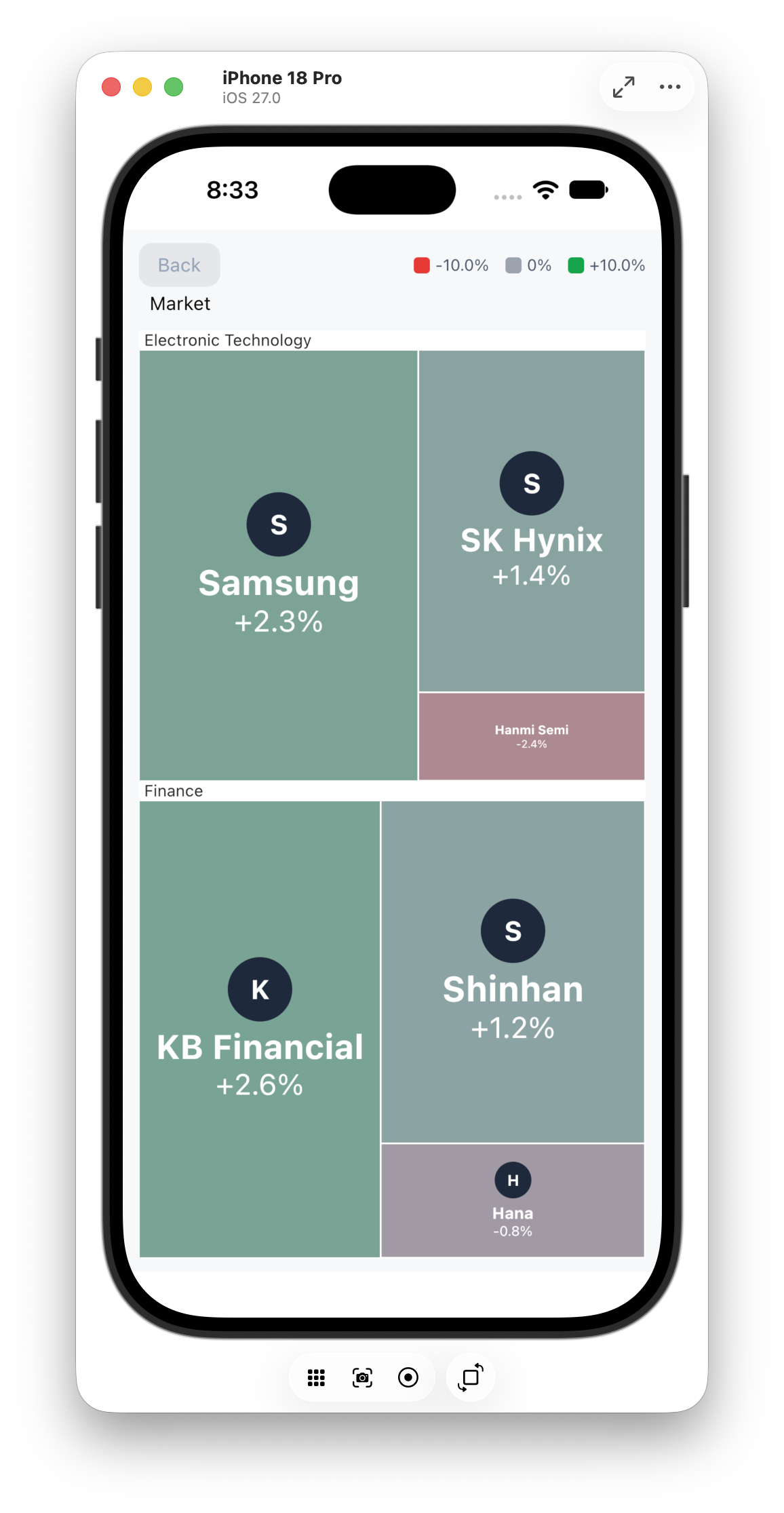 iOS overview